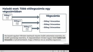 Előlegek számvitele