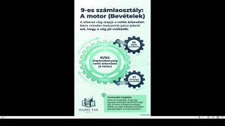 9-es számlaosztály